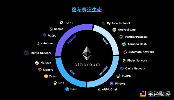 深度丨漫談隱私交易方面的技術發(fā)展演變