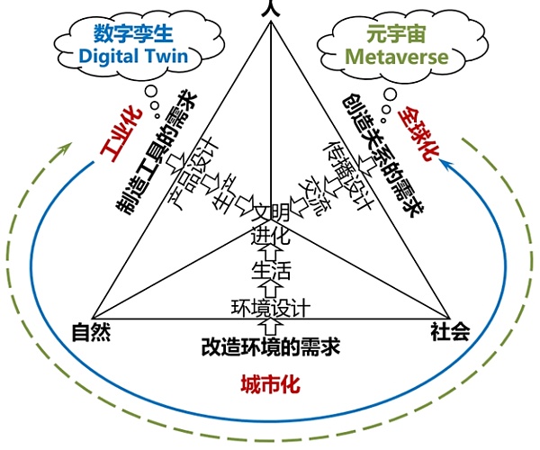 元宇宙vs數(shù)字孿生：技術(shù)演化的視角