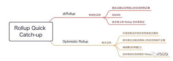 合并在即：詳解以太坊最新技術(shù)路線