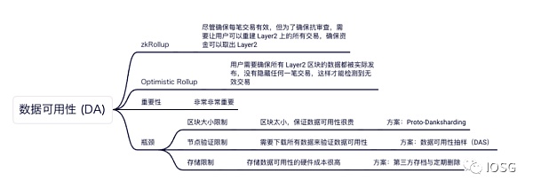 合并在即：詳解以太坊最新技術(shù)路線