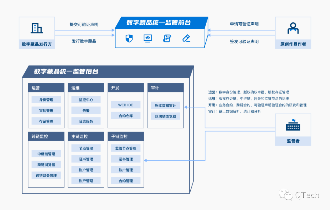 從技術(shù)角度來說 如何更好地解決數(shù)字藏品版權(quán)糾紛？