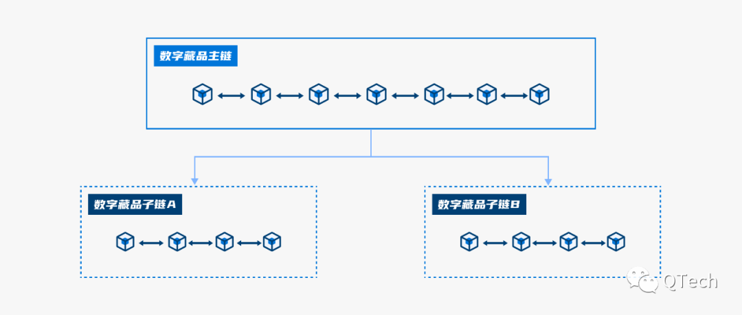 從技術(shù)角度來說 如何更好地解決數(shù)字藏品版權(quán)糾紛？