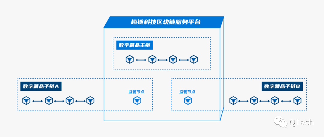 從技術(shù)角度來說 如何更好地解決數(shù)字藏品版權(quán)糾紛？