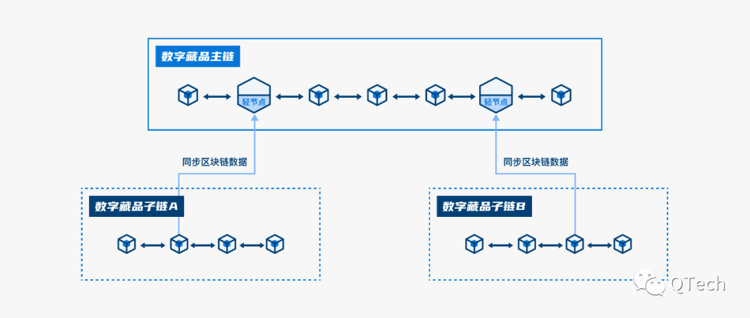 從技術(shù)角度來說 如何更好地解決數(shù)字藏品版權(quán)糾紛？