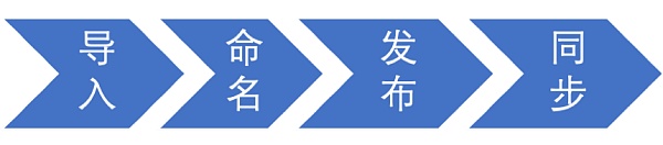 基于區(qū)塊鏈+隱私計(jì)算技術(shù)的數(shù)據(jù)共享平臺(tái)初探