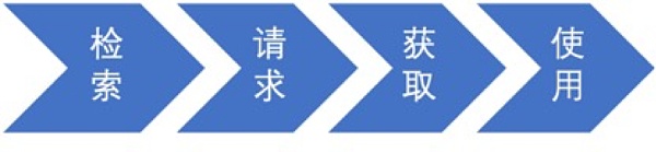 基于區(qū)塊鏈+隱私計(jì)算技術(shù)的數(shù)據(jù)共享平臺(tái)初探