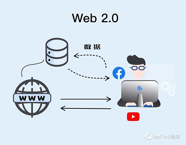 Web3.0：一場技術(shù)驅(qū)動的泛金融文化變革