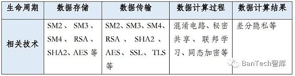 Web3.0：一場技術(shù)驅(qū)動的泛金融文化變革