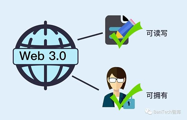 Web3.0：一場技術(shù)驅(qū)動的泛金融文化變革