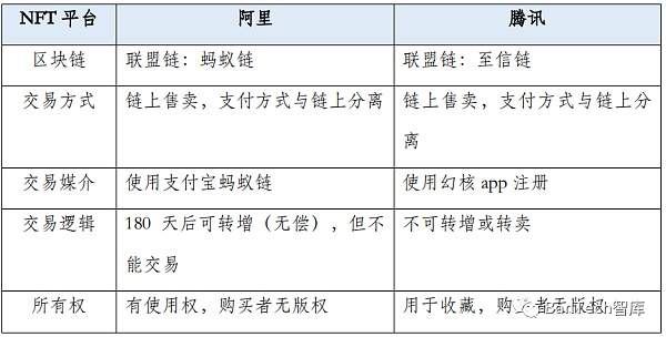 Web3.0：一場技術(shù)驅(qū)動的泛金融文化變革