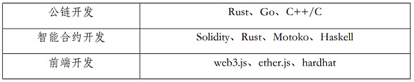 Web3.0：一場技術(shù)驅(qū)動的泛金融文化變革