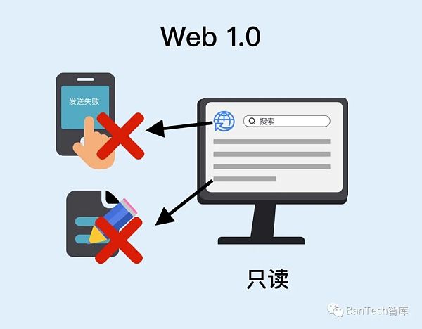 Web3.0：一場技術(shù)驅(qū)動的泛金融文化變革